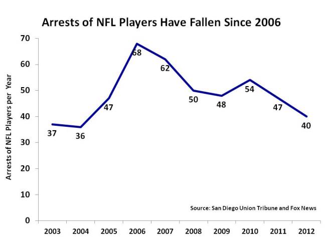 NFL_Crimes